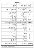 قوانين الإشتقاق.pdf